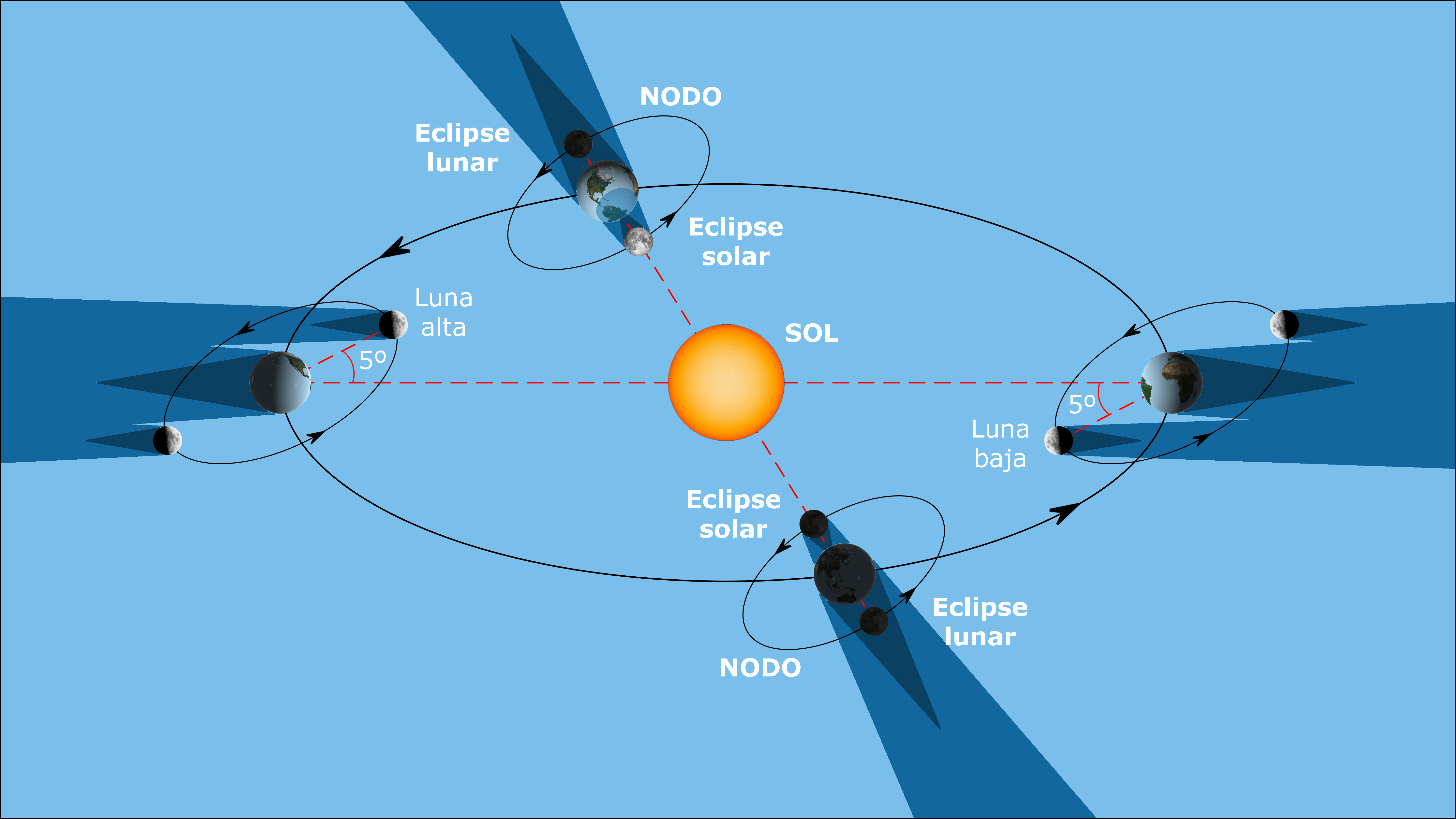 Transición de Eclipse Híbrido